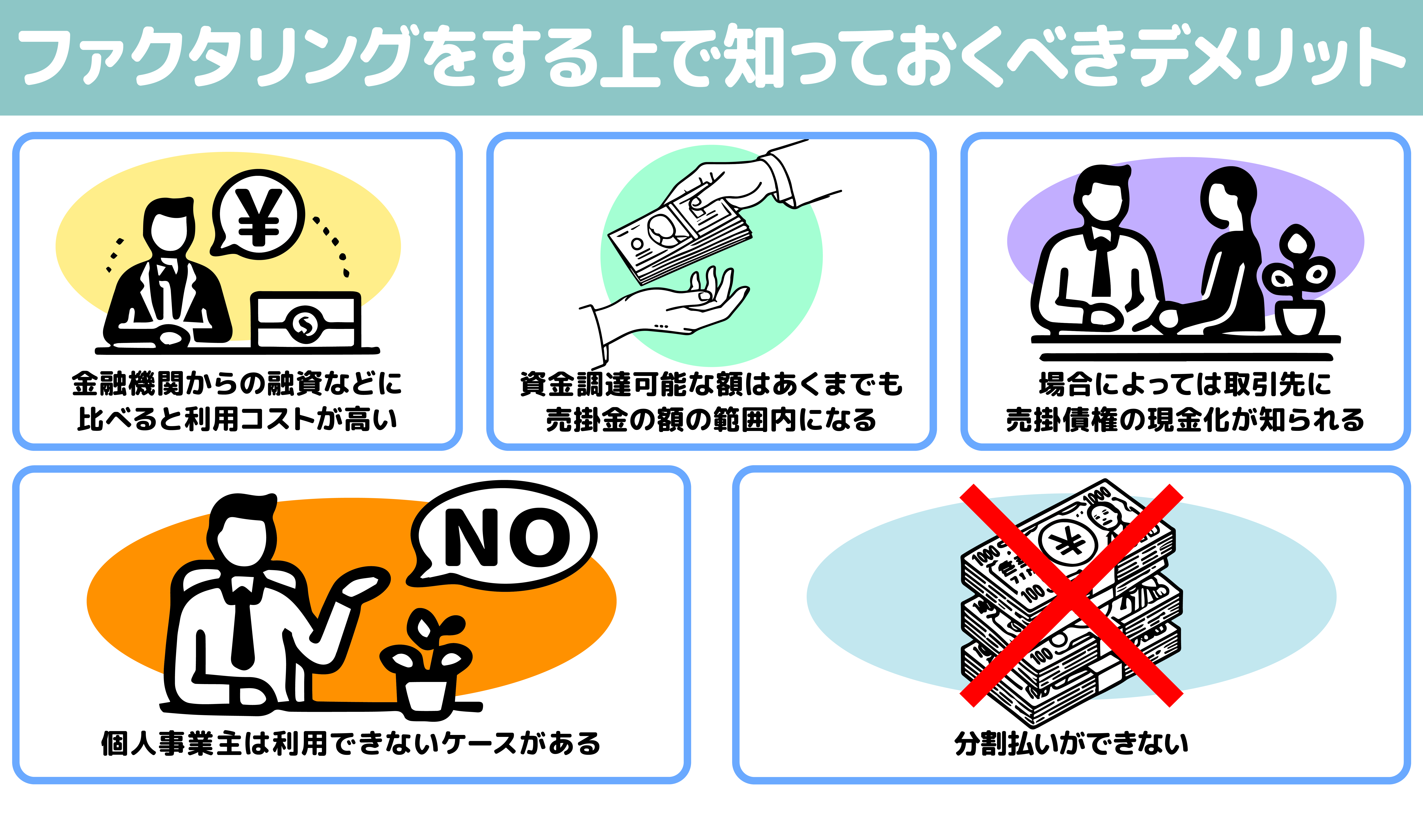 ファクタリングのデメリットの図解